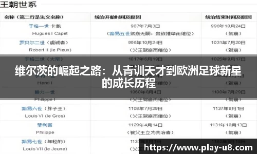 维尔茨的崛起之路：从青训天才到欧洲足球新星的成长历程